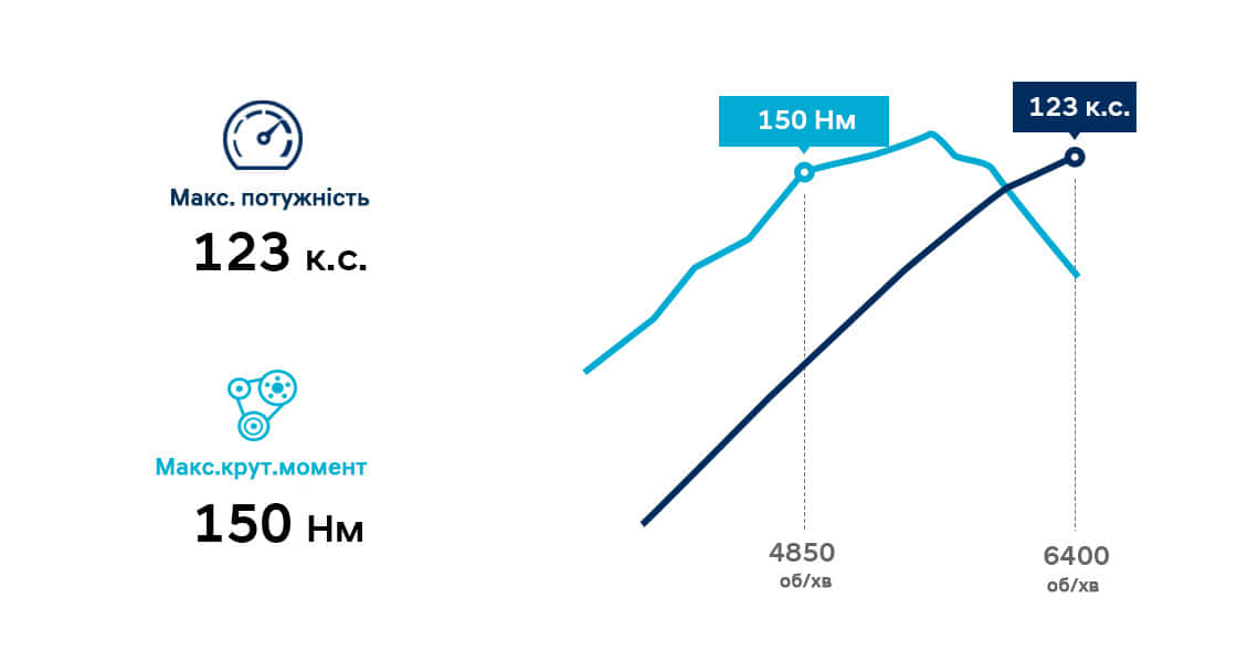 Продуктивність автомобілів Hyundai | Автотрейдінг Харків - фото 8