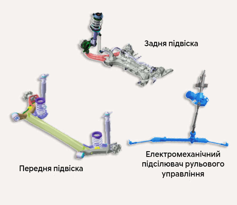 Продуктивність автомобілів Hyundai | Автотрейдінг Харків - фото 13