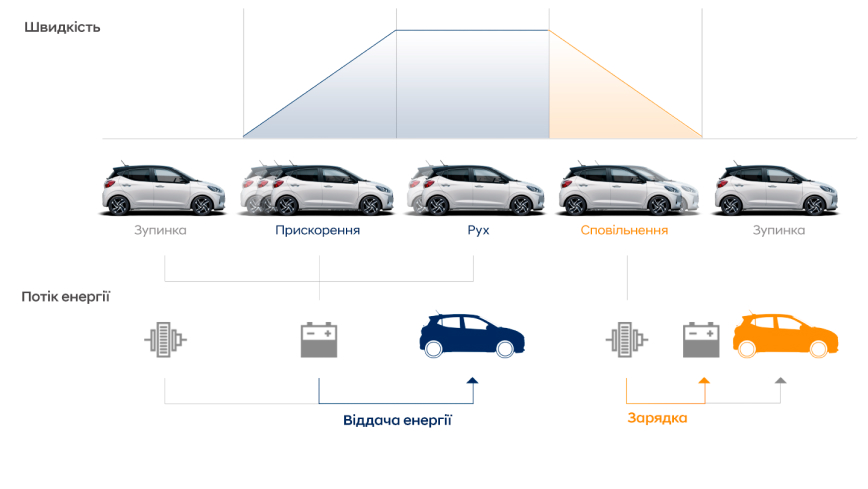 Продуктивність автомобілів Hyundai | Автотрейдінг Харків - фото 15