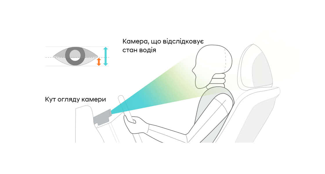 Інтелектуальні технології автомобілів Hyundai | Автотрейдінг Харків - фото 13