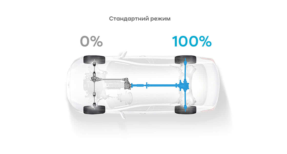 Продуктивність автомобілів Hyundai | Автотрейдінг Харків - фото 9