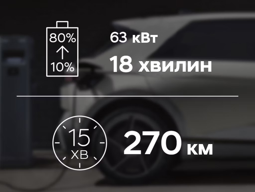Продуктивність IONIQ 5 | до 570 км запас ходу | Автотрейдінг Харків - фото 20