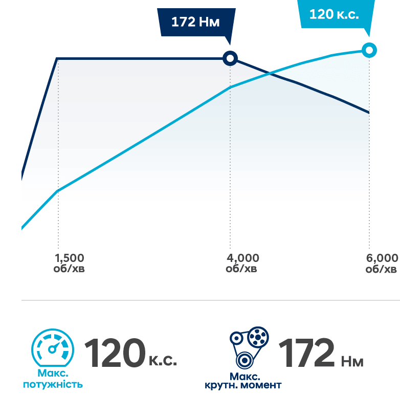 Продуктивність автомобілів Hyundai | Автотрейдінг Харків - фото 9