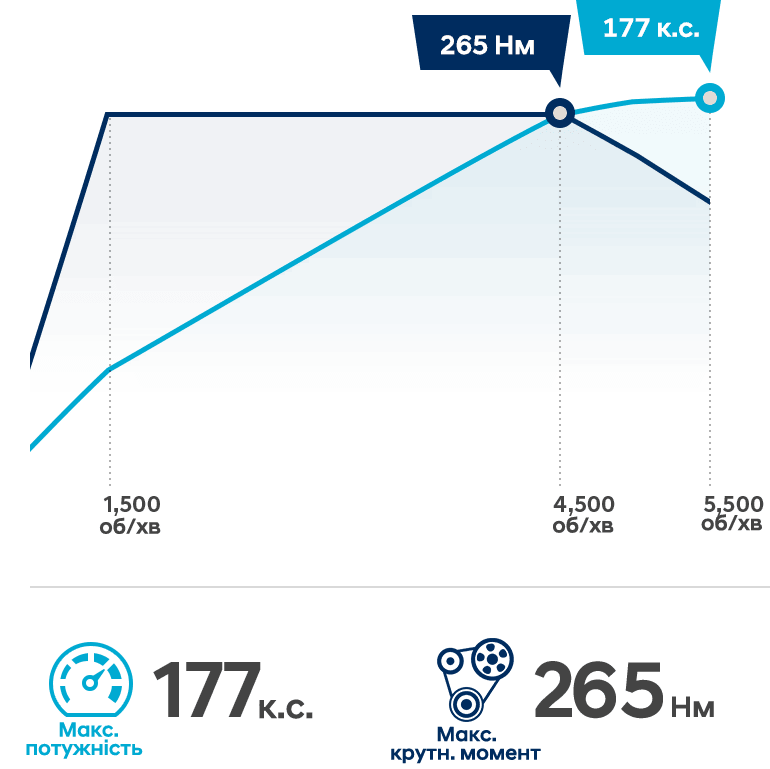 Продуктивність автомобілів Hyundai | Автотрейдінг Харків - фото 10