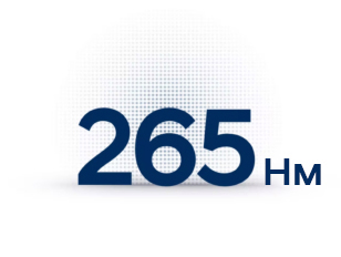 Продуктивність Hyundai KONA Hybrid | Автотрейдінг Харків - фото 10