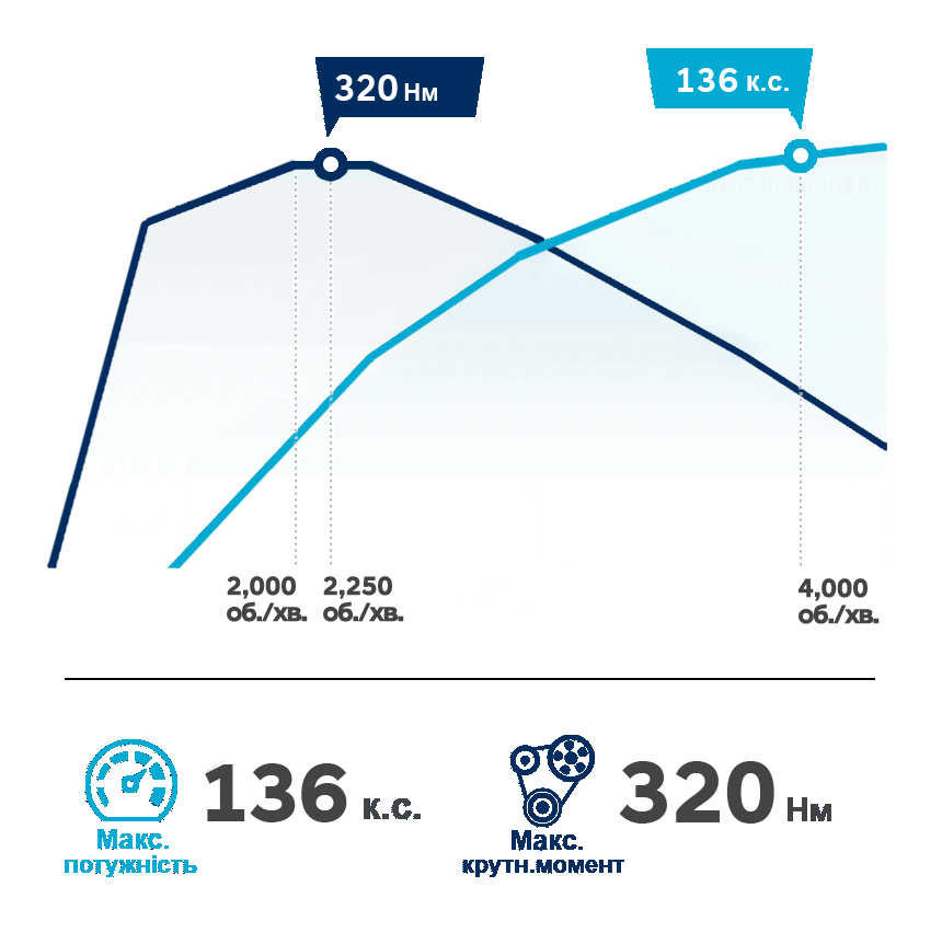 Продуктивність автомобілів Hyundai | Автотрейдінг Харків - фото 12