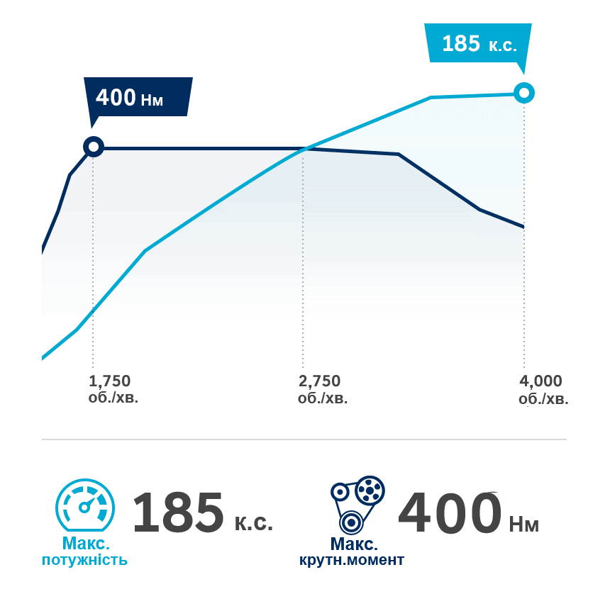 Продуктивність автомобілів Hyundai | Автотрейдінг Харків - фото 15