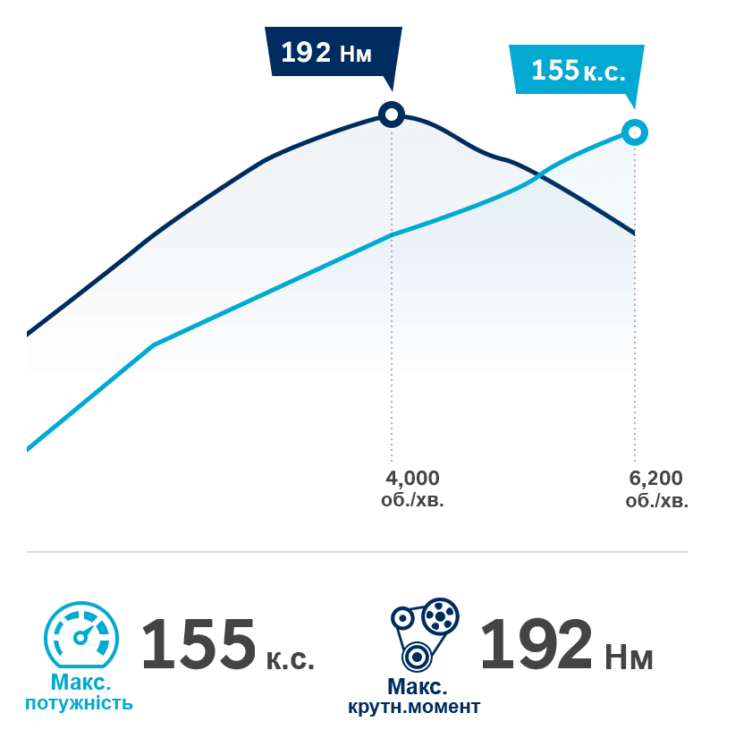 Продуктивність автомобілів Hyundai | Автотрейдінг Харків - фото 11