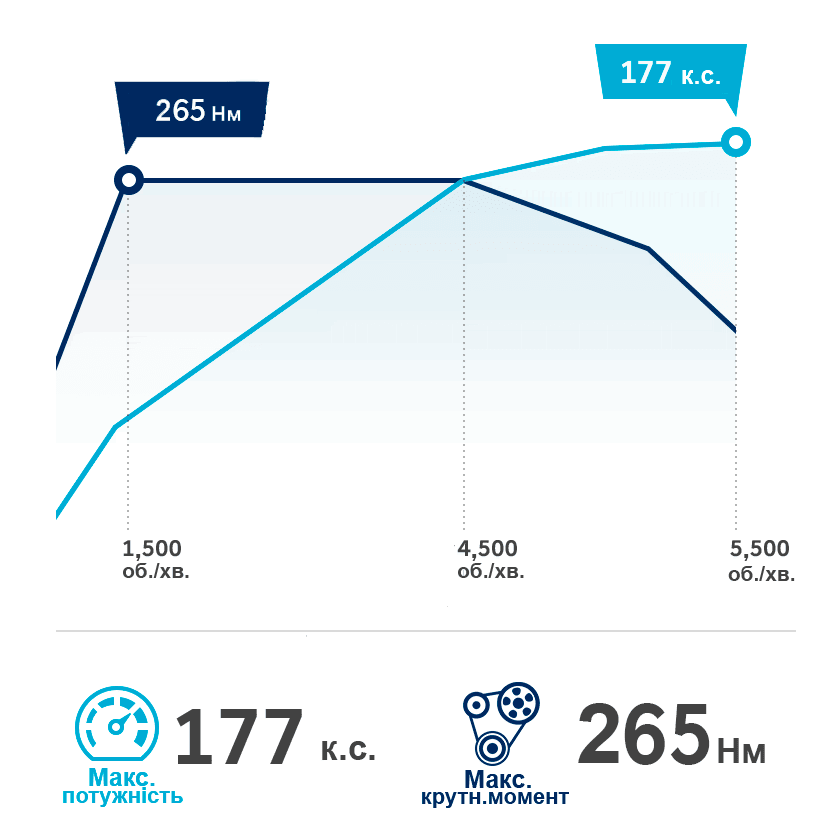 Продуктивність автомобілів Hyundai | Автотрейдінг Харків - фото 8