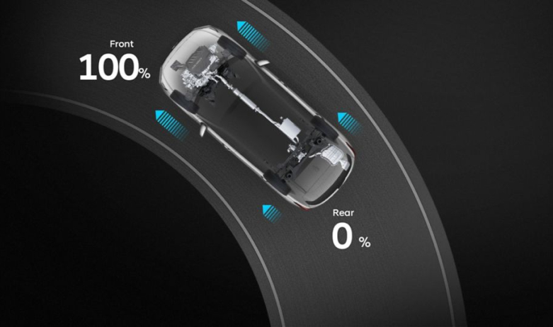 Продуктивність автомобілів Hyundai | Автотрейдінг Харків - фото 35