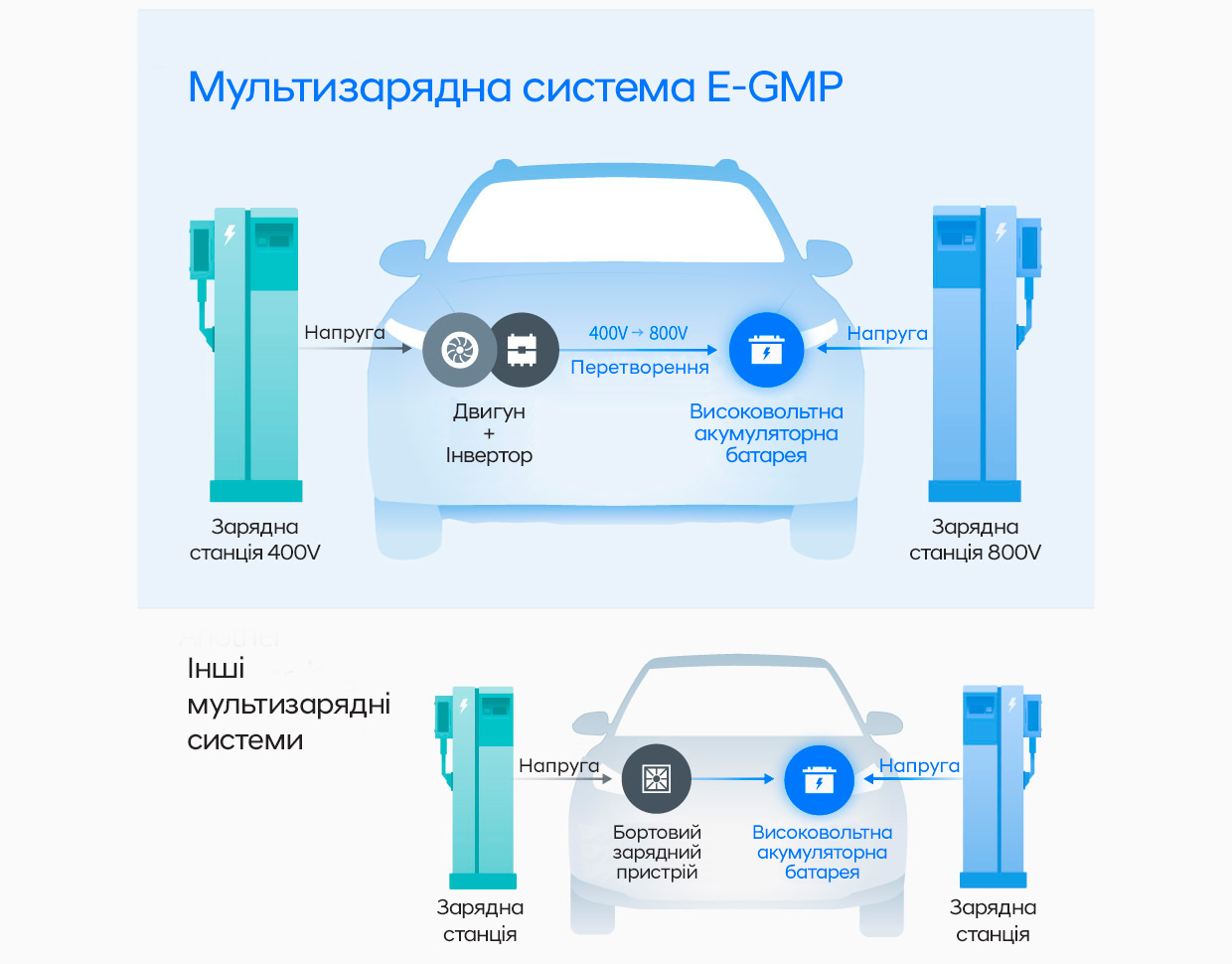Hyundai Харьков — Автотрейдінг офіційний дилер Хюндай в Харкові — купить Hyundai в автосалон - фото 6