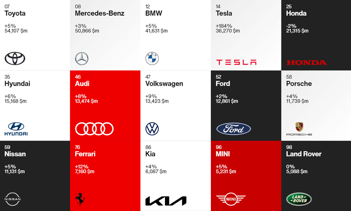 Hyundai Харьков — Автотрейдінг офіційний дилер Хюндай в Харкові — купить Hyundai в автосалон - фото 8