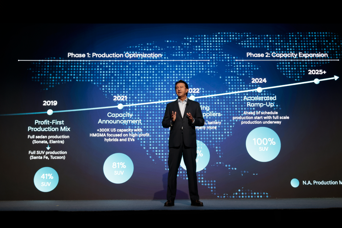 Hyundai Харьков — Автотрейдінг офіційний дилер Хюндай в Харкові — купить Hyundai в автосалон - фото 6