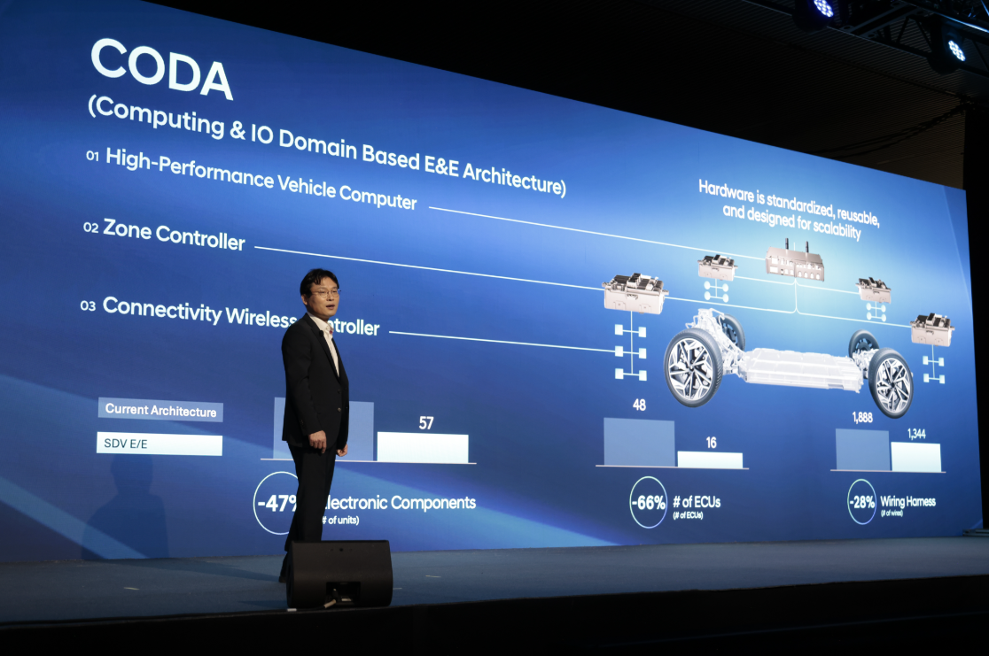 Hyundai Харьков — Автотрейдінг офіційний дилер Хюндай в Харкові — купить Hyundai в автосалон - фото 13