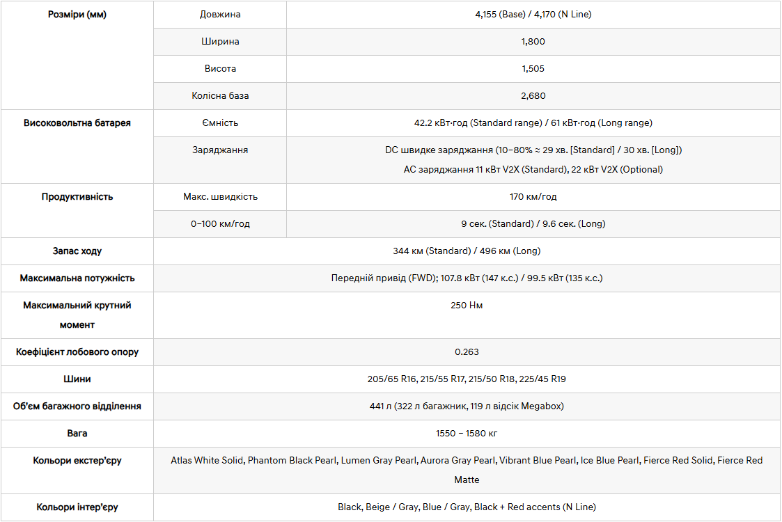 Hyundai Харьков — Автотрейдінг офіційний дилер Хюндай в Харкові — купить Hyundai в автосалон - фото 6