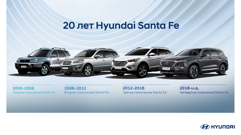 Hyundai Харьков — Автотрейдінг офіційний дилер Хюндай в Харкові — купить Hyundai в автосалон - фото 8