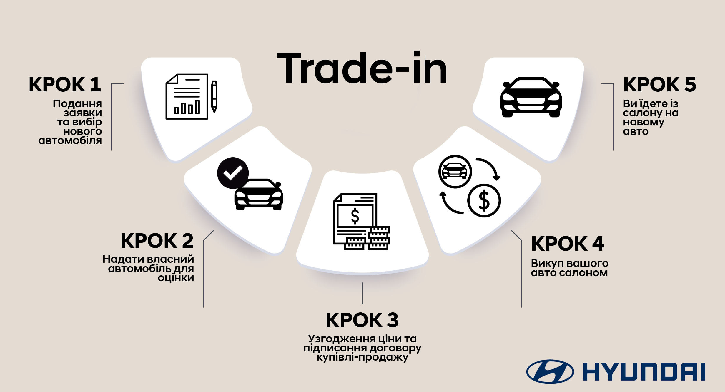 Hyundai Харьков — Автотрейдінг офіційний дилер Хюндай в Харкові — купить Hyundai в автосалон - фото 11